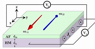 Image result for Spintronics Oscillator