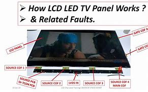 Image result for LCD Panel Faults