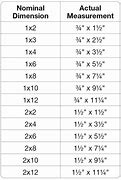 Image result for Pocket Screw Size Chart