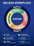 Image result for Sustaian 6s Safety
