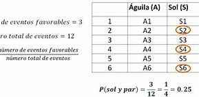 Image result for Probabilidad Teorica Ejemplo