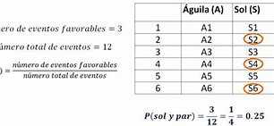 Image result for Probabilidad Teorica Ejemplo
