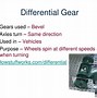 Image result for Simple Gear Train Uses