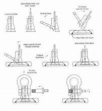 Image result for Plate Lifting Equipment