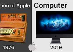 Image result for Mac Desktop Evolution