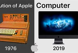 Image result for iMac Evolution
