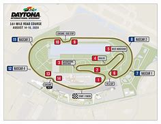 Image result for Daytona Speedway Road Course for NASCAR