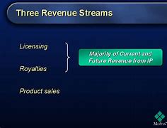 Image result for Three Revenue Streams
