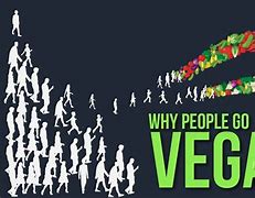 Image result for Why Become Vegan