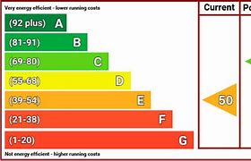 Image result for EPC Scoring Chart