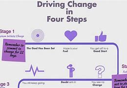 Image result for Driving Change