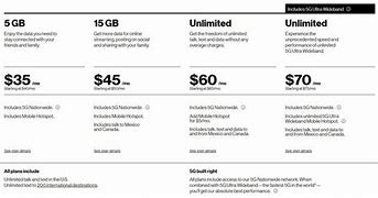Image result for Verizon Wireless Cell Phone Plan Perks