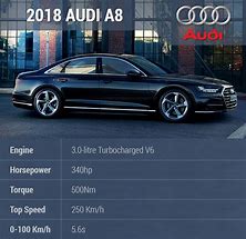 Image result for 2018 4Audi A8