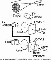 Image result for Sharp Liquid Crystal TV