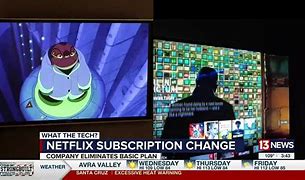 Image result for Netflix Subscription Choices