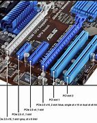 Image result for PCI 2