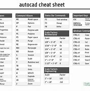 Image result for AutoCAD Drawing Commands