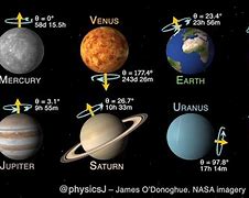 Image result for Planets Rotation and Revolution