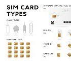 Image result for Sim Card Types