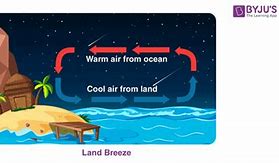 Image result for Labeling of Land Breeze