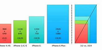 Image result for iPhone 4S Compared to 6s