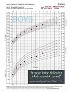 Image result for Growth Charts Jpg