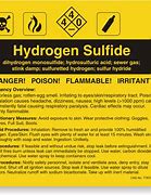 Image result for Japan Hydrogen Sulfide Note