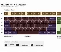 Image result for Keyboard Settings