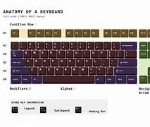 Image result for Most Common Keyboard Layout