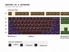 Image result for Show Me the English Us Keaboard Layout