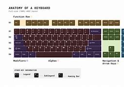 Image result for Diagram of Keyboard Key Names