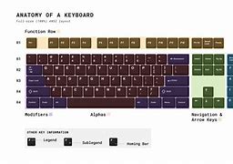 Image result for All Types of Keyboards