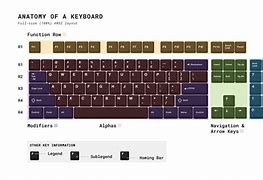 Image result for 0Kdmanel Regular Keyboard Layout