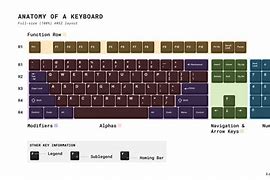 Image result for Typical Keyboard Layout