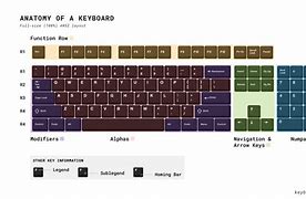 Image result for Good Physical Keyboard