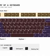 Image result for Different Types of Keyboard Layouts