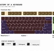 Image result for Us Keyboard Layout