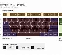 Image result for QWERTY Keyboard Layout Diagram 105-Key