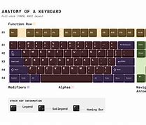 Image result for Hcesar Keyboard Layout