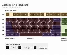 Image result for Standard Laptop Keyboard Layout