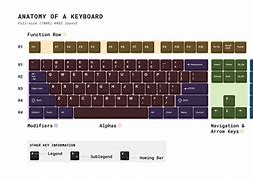 Image result for Standard PC Keyboard Layout