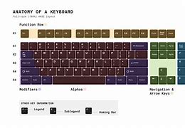 Image result for All QWERTY Keyboard Layouts