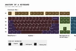 Image result for Diagram of Home Key in Keyboard