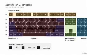 Image result for Keyboard Structure