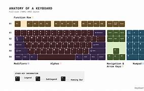 Image result for Standard Laptop Keyboard Layout