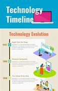 Image result for Evolution of Technology Timeline