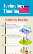 Image result for Technology Evolution Timeline