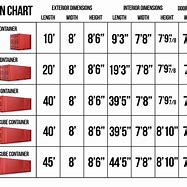 Image result for CARF Dimension Chart