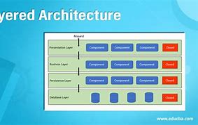 Image result for Layer Architecture of Embedded System