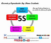 Image result for Estandarizacion Orden Y Limpieza